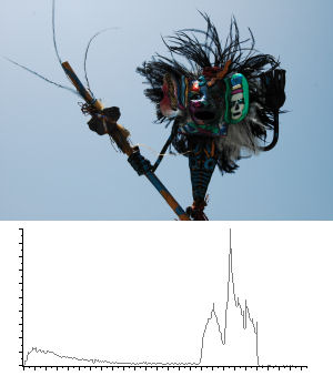 Compromise exposure with histogram