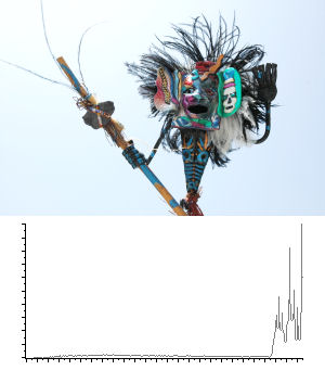 Exposed for subject with histogram