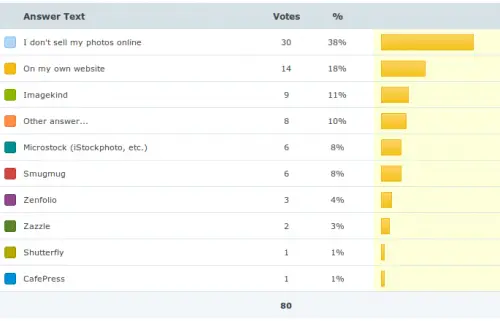 Result details: How do you sell your photos online?