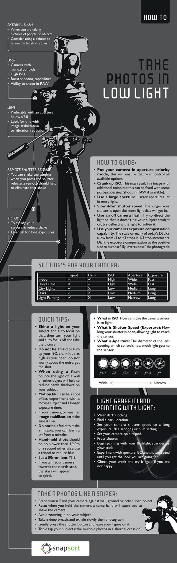 Cool Infographics for Photographers