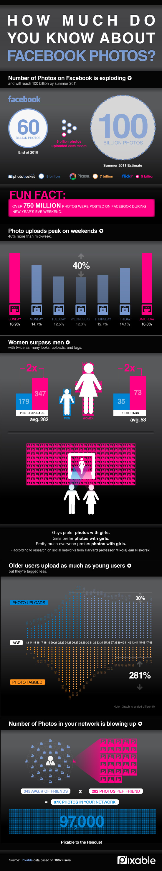 Photo infographic