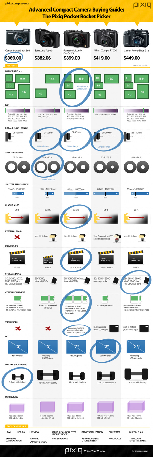 Photo infographic