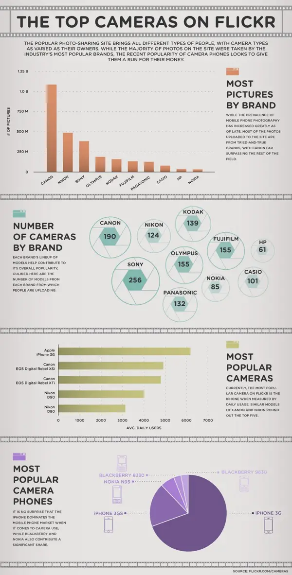 Photo infographic