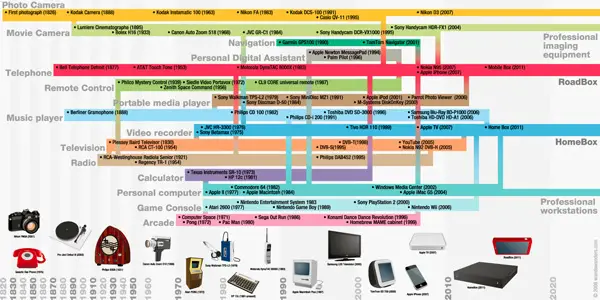 Photo infographic