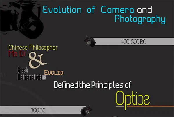 Infographic for Photographers: Evolution of Camera and Photography