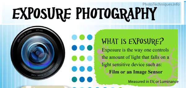 Infographic for Photographers: Exposure Photography