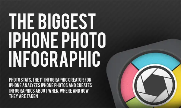 Infographic for Photographers: The Biggest iPhone Photo Infographic