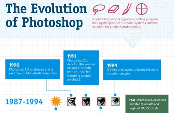 Infographic for Photographers: The Evolution of Photoshop