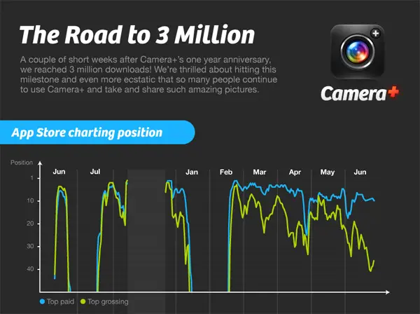 Infographic for Photographers: The Road to 3 Million