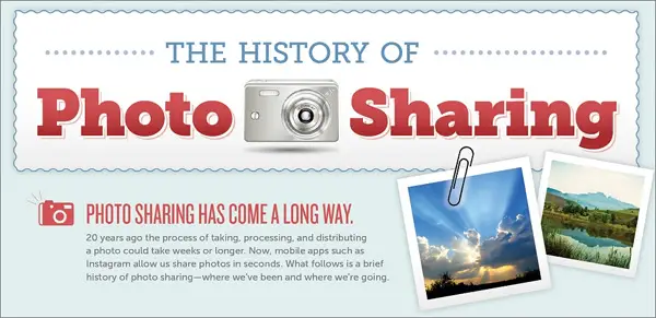 Infographic for Photographers: The History of Photo Sharing