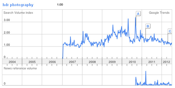 hdr photography trend
