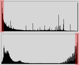 photoshop histogram