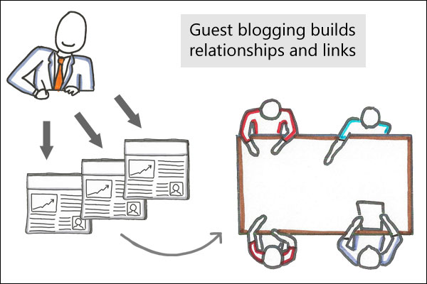 Link building strategies: Guest blogging builds relationships and links...