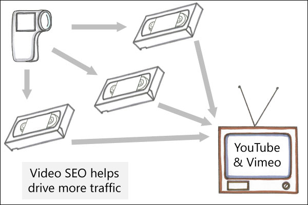 Link building strategies: Video SEO helps drive more traffic...