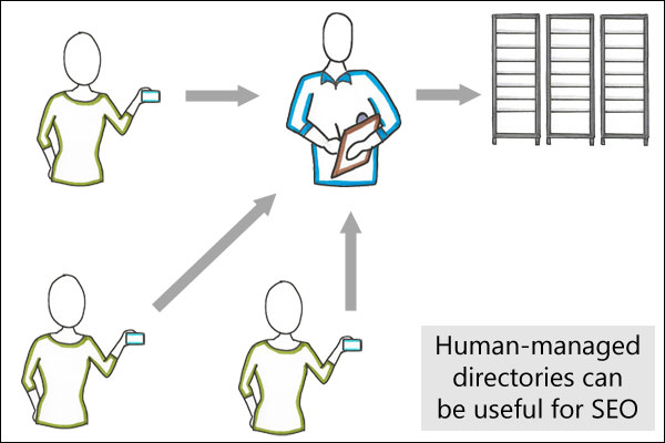 Link building strategies: Human-managed directories can be useful for SEO...