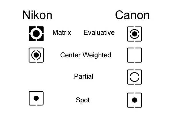 metering