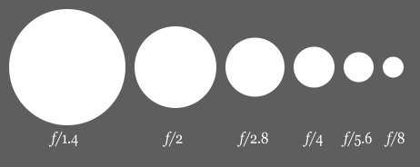 Aperture_diagram.svg