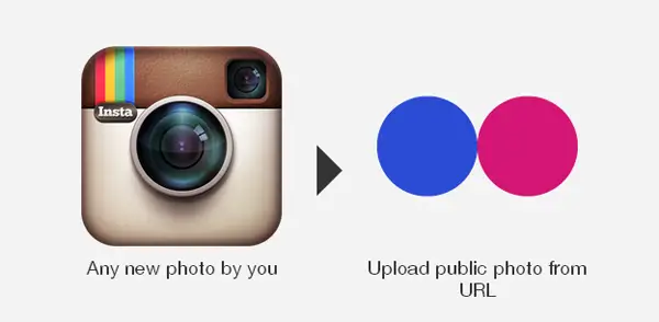 2-IFTTT-recipes-for-photographers