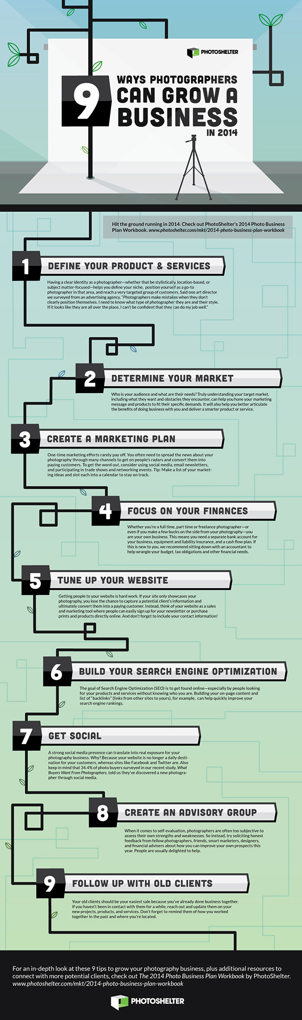 Photography Business Infographics and Cheat Sheets