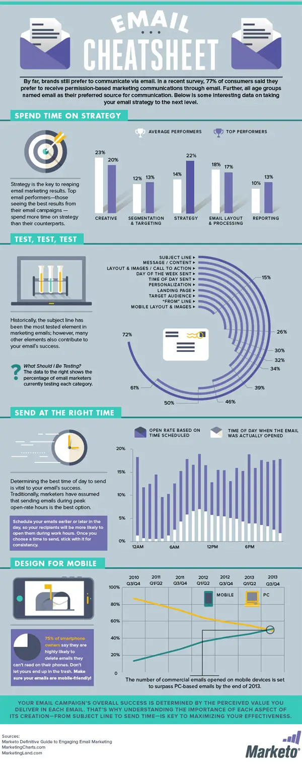 Photography Business Infographics and Cheat Sheets