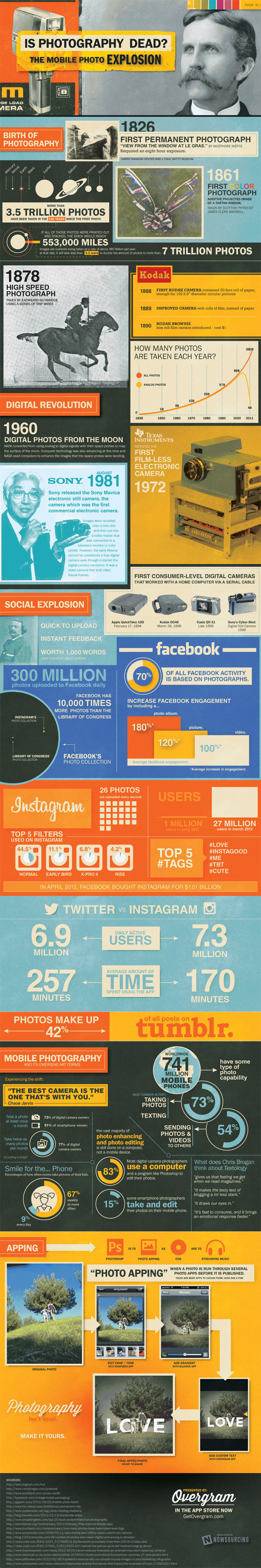 Photography Business Infographics and Cheat Sheets