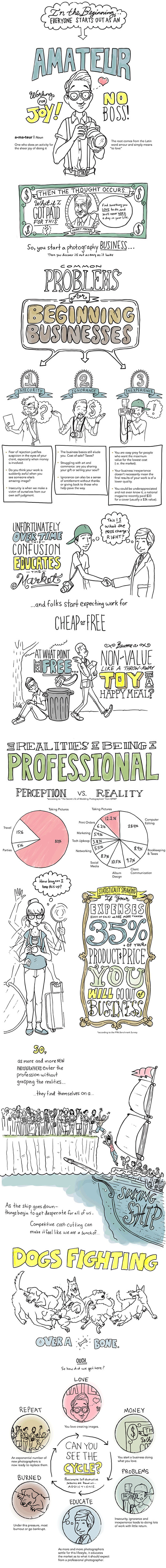 Photography Business Infographics and Cheat Sheets