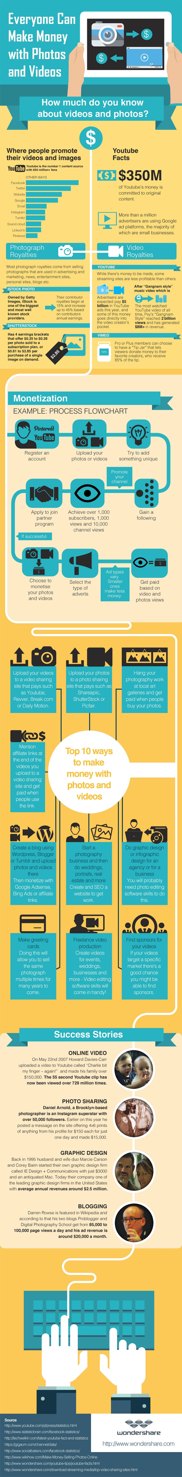 Photography Business Infographics and Cheat Sheets