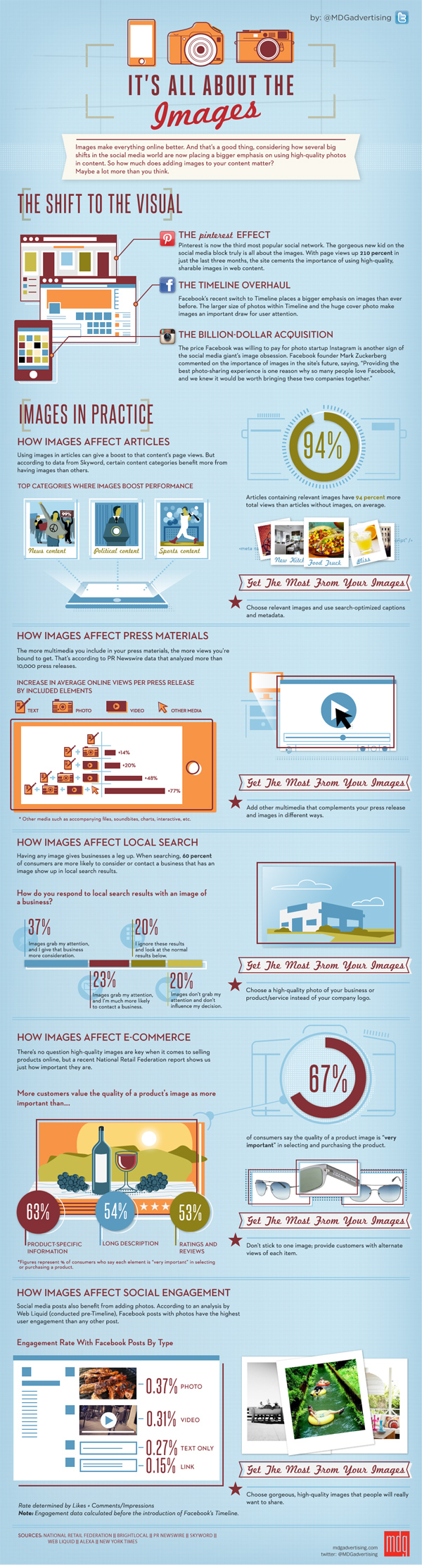 Photography Business Infographics and Cheat Sheets