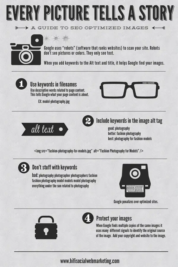 Photography Business Infographics and Cheat Sheets