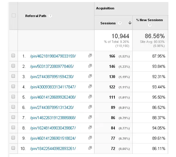 A screenshot fromour Google Analytics