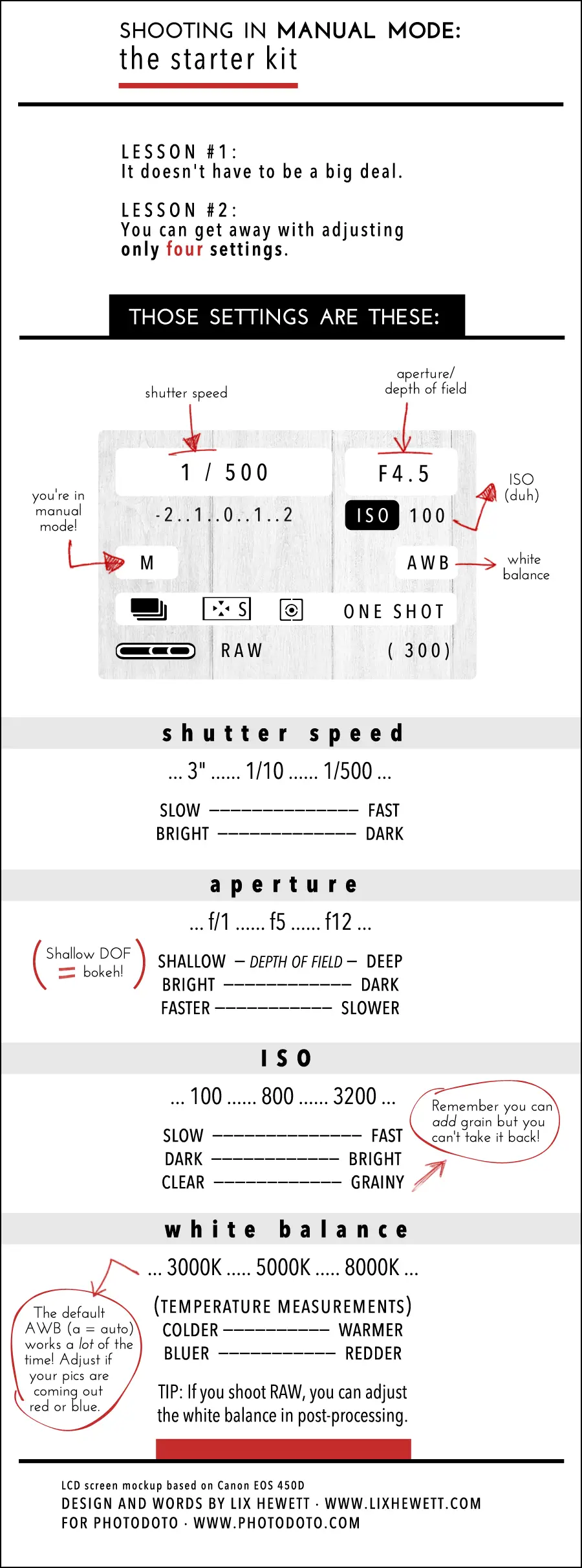 shooting-manual-mode-infographic