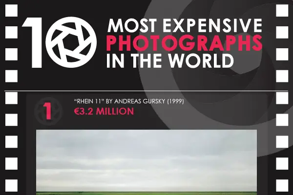 Infographics 101: 10 Most Expensive Photographs in the World