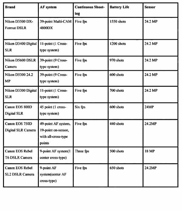 Best DSLR for beginners-table