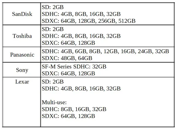 Nikon D750-cards