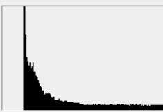 histogram of underexposed photo