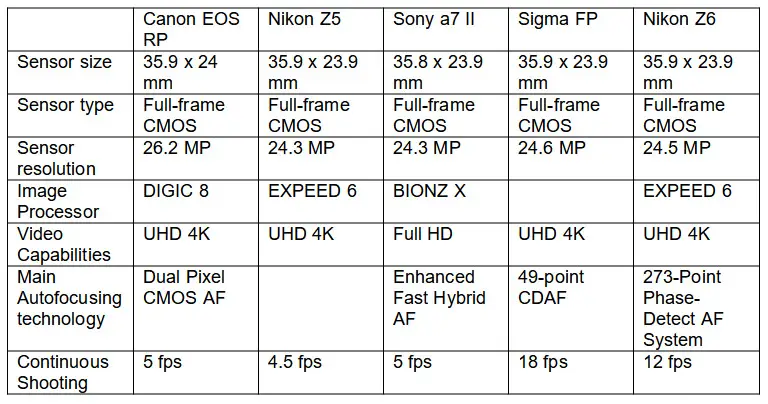 table of camera features