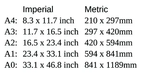 "A size" poster measurements